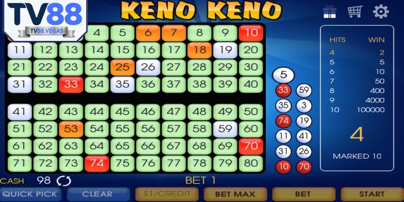 Người chơi nên chia nhỏ ngân sách để chơi game hiệu quả 