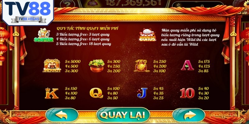 Các biểu tượng trong game nổ hũ thần tài rất phong phú 